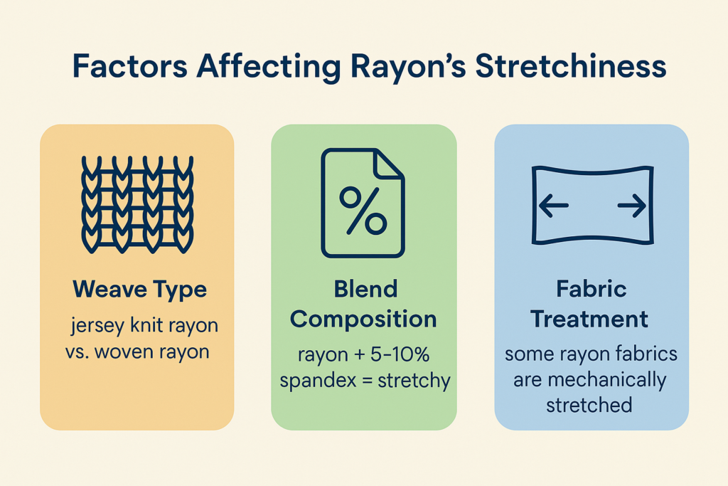 Factors affecting rayon's stretchiness
