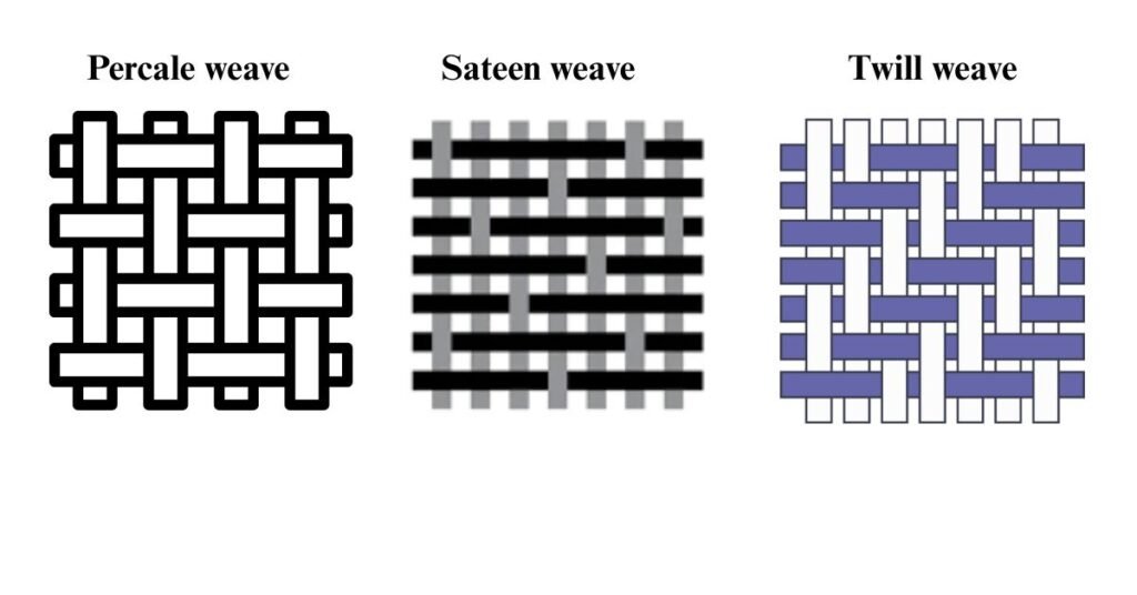 Different types of Weave