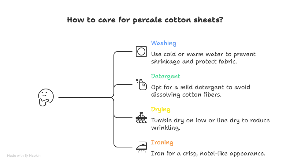 Care and Maintenance tips for Percale cotton sheets