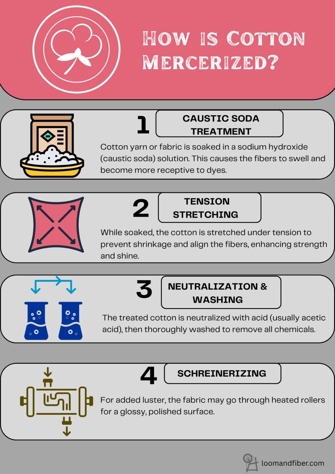 Mercerizing Textile What is Mercerized Cotton? Benefits, Uses & How It’s Made