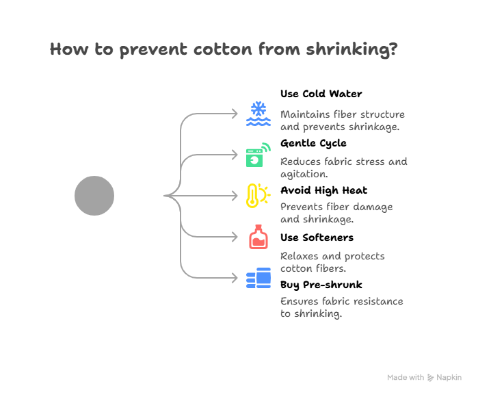How to Prevent Cotton from Shrinking