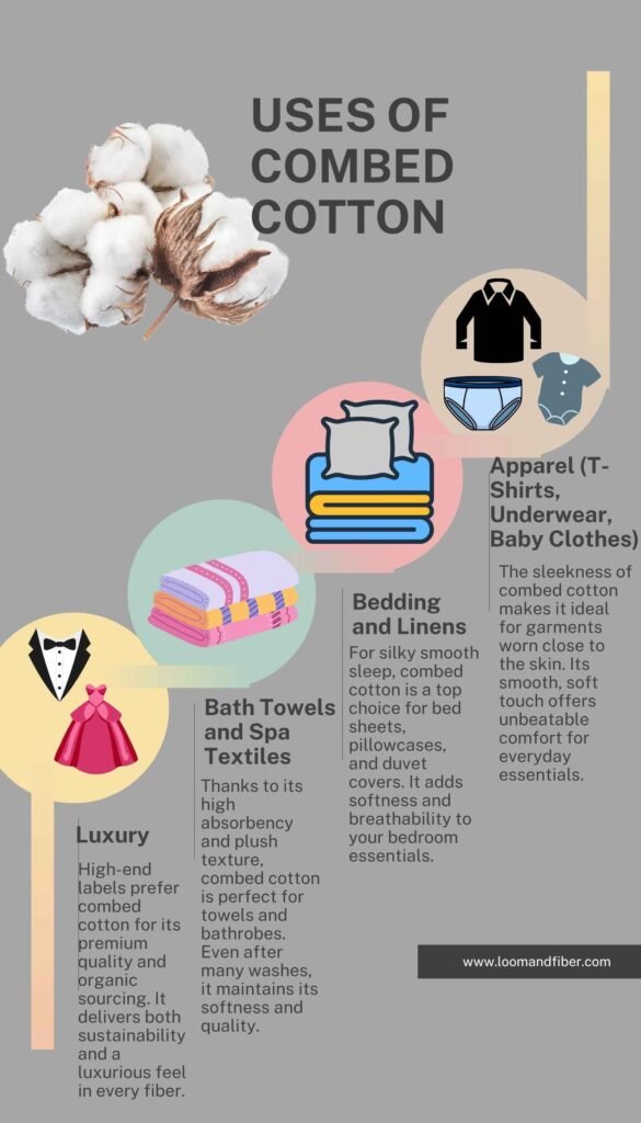 Uses of Combed Cotton