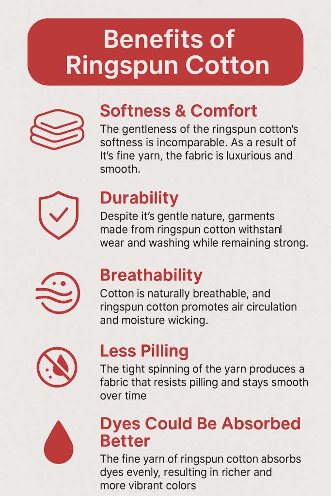 Benefits of Rignspun Cotton____what is ringspun cotton
