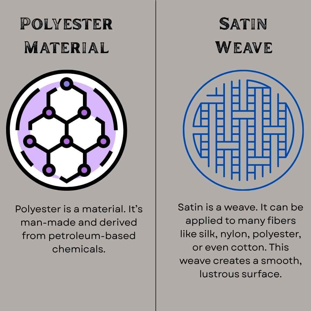 Comparison image showing polyester as a material and satin as a weave structure.