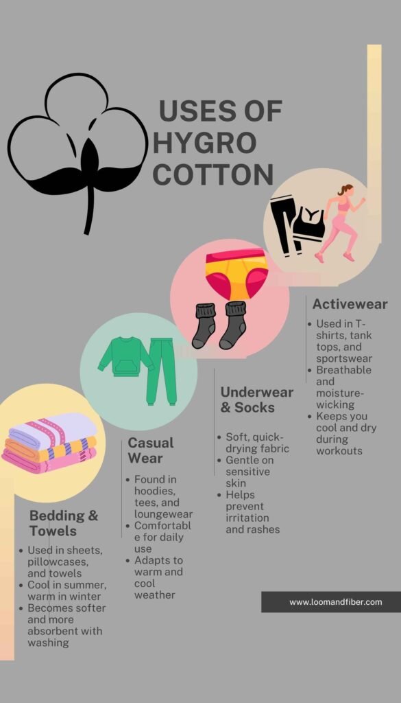 Uses of Hygro Cotton