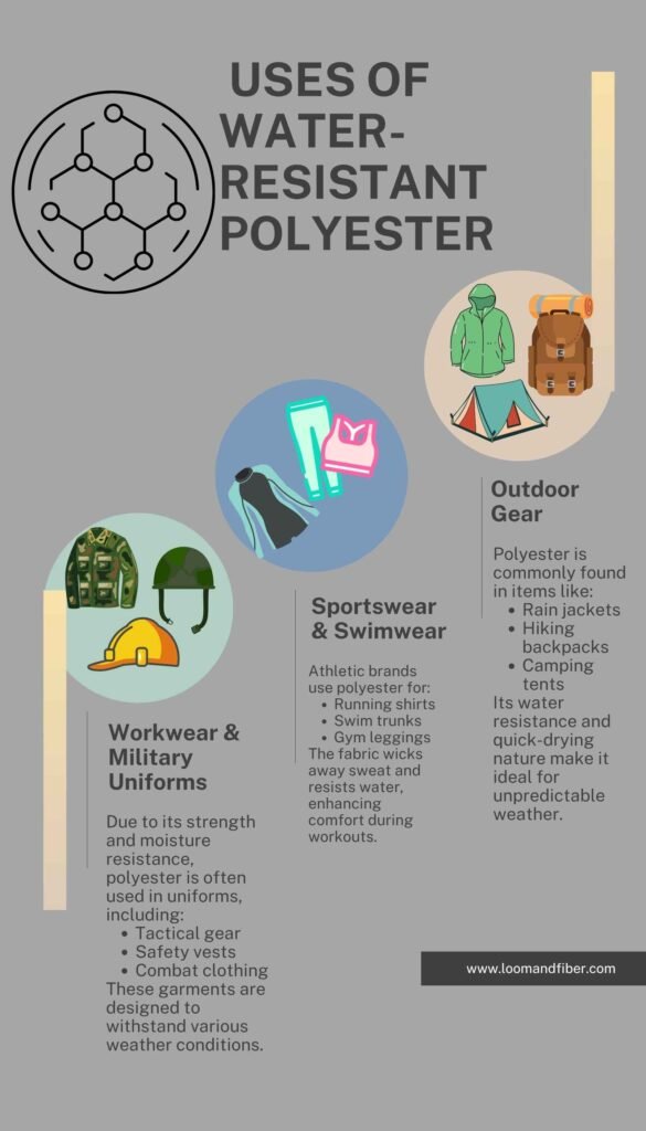 Infographic showing common uses of water-resistant polyester in uniforms, sportswear, and outdoor gear.