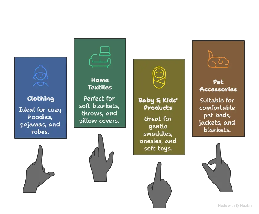 Infographic showing Common Uses of Coral Fleece