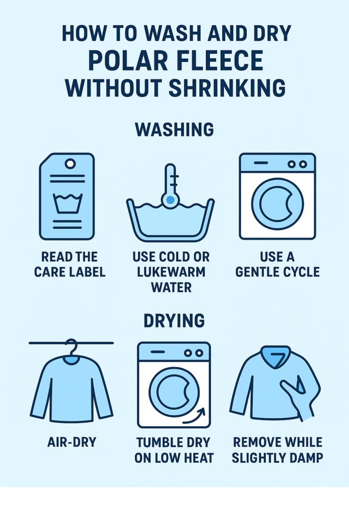Infographic showing how to wash and dry polar fleece without shrinking.