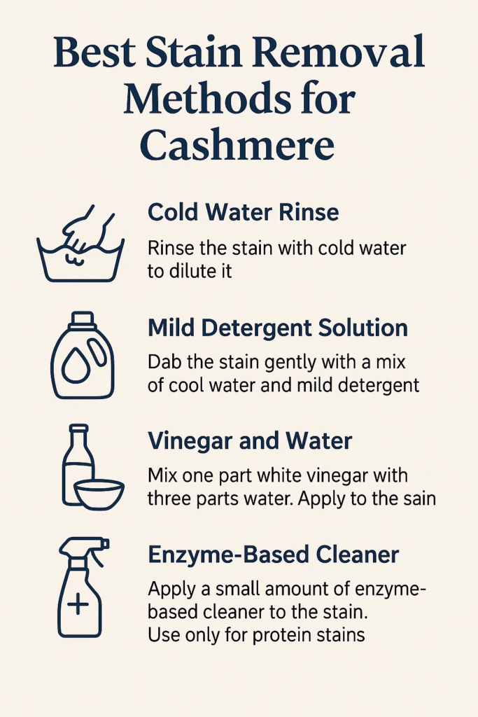 Illustration of best stain removal methods for cashmere, including cold water rinse, mild detergent solution, vinegar and water mix, and enzyme-based cleaner.