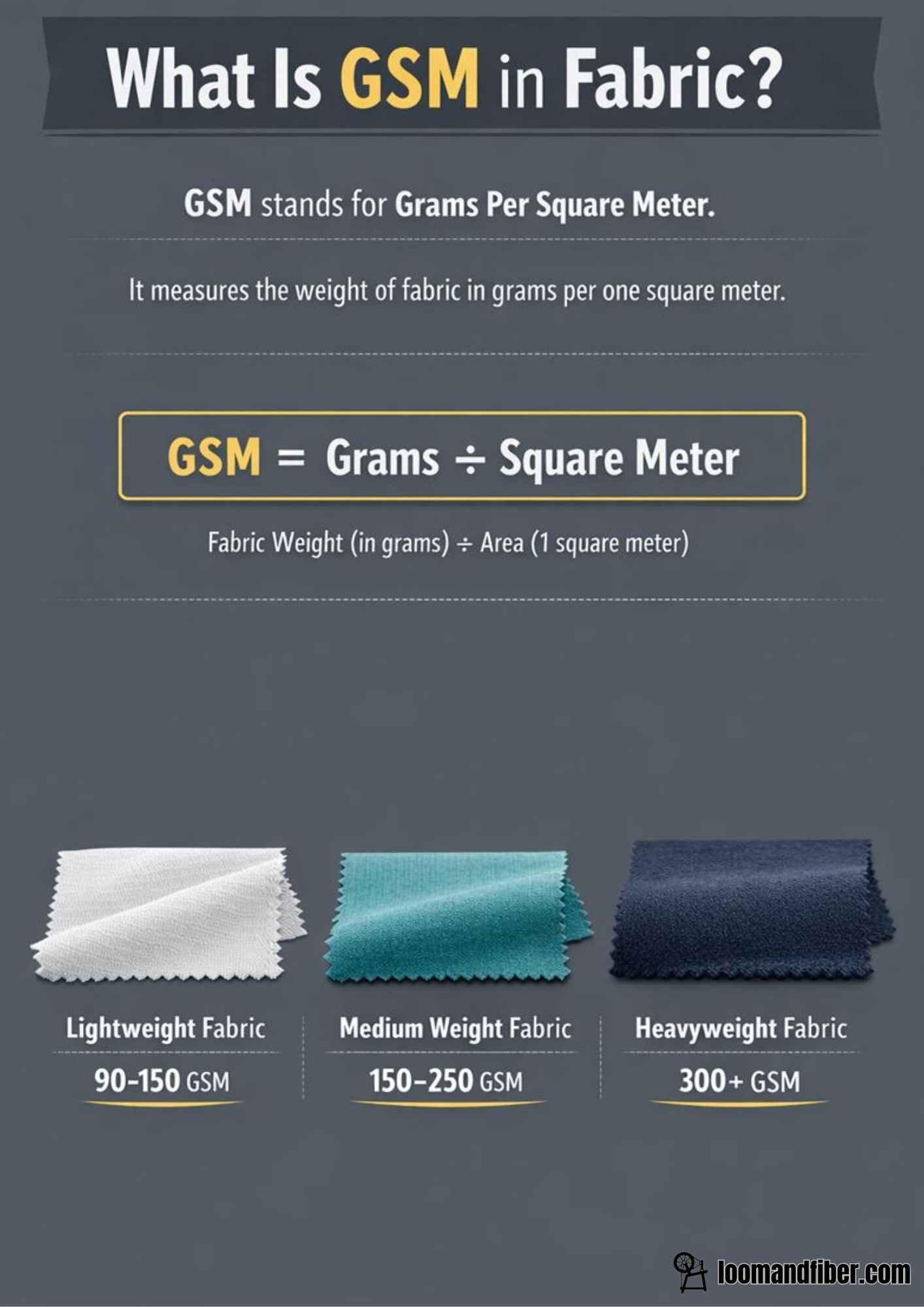 What is GSM in fabric? Fabric weight categories based on GSM