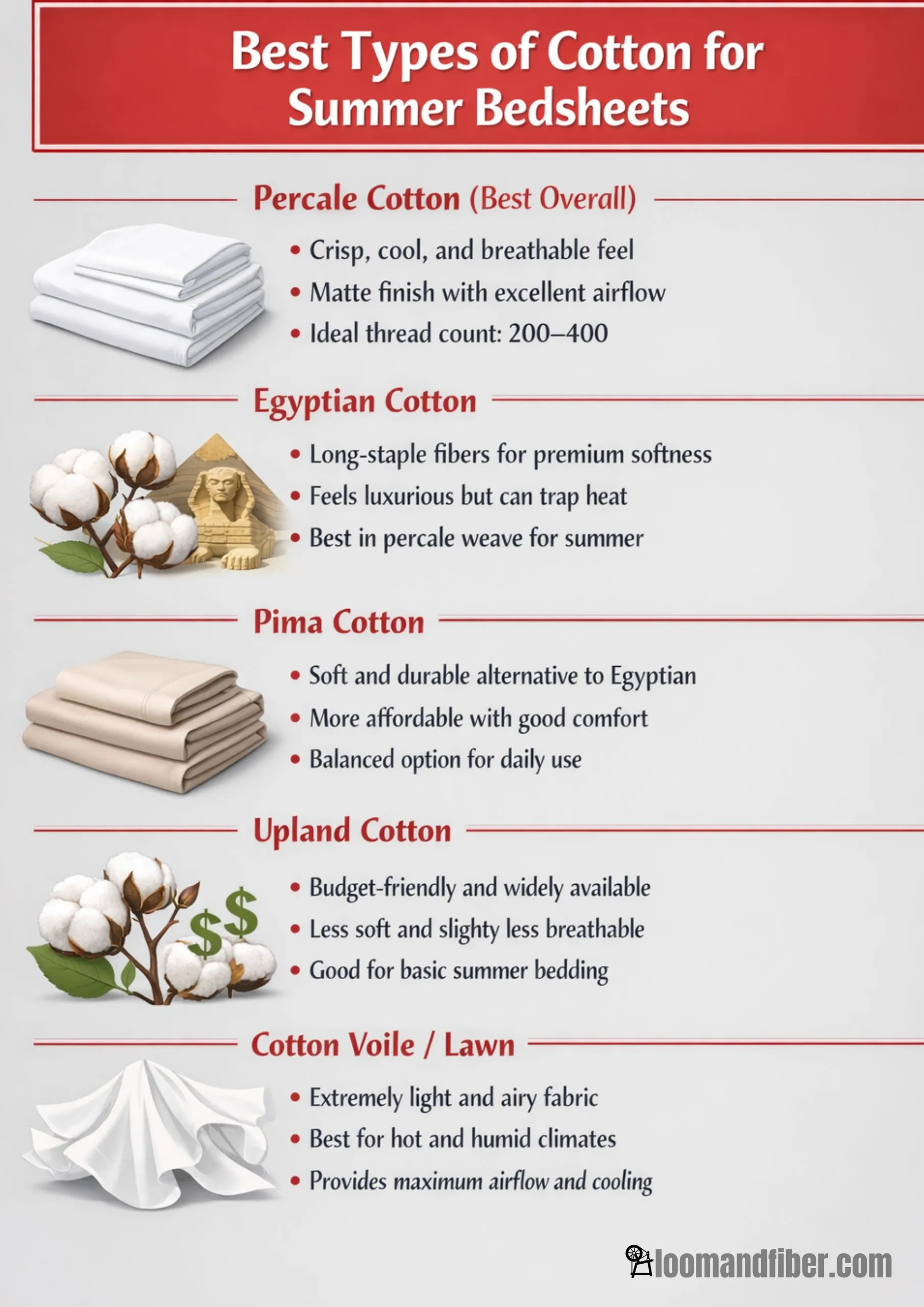  Infographic showing best cotton types for summer bedsheets.