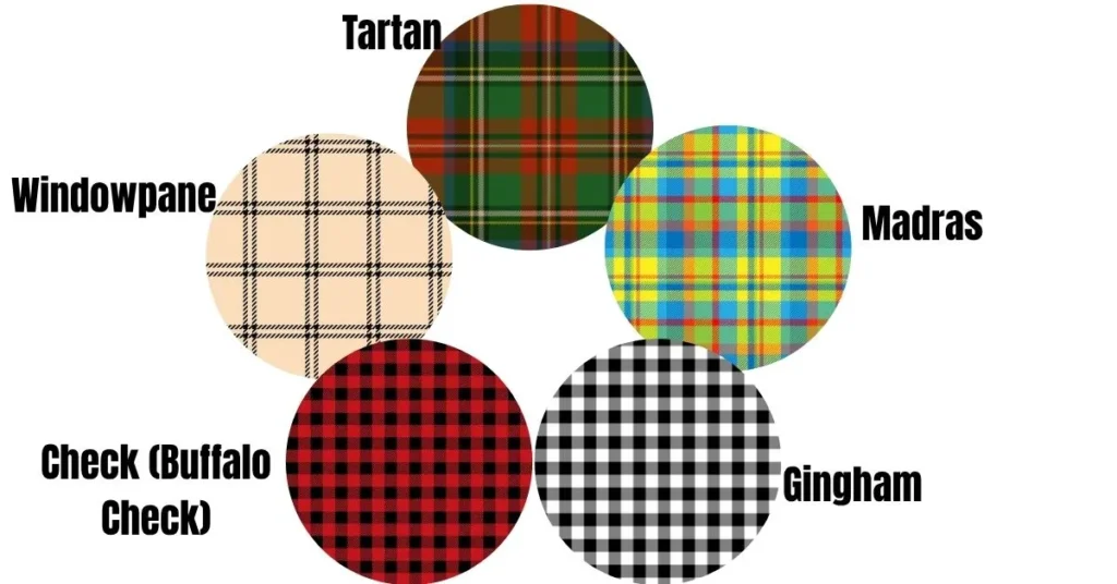Diagram showing types of plaid patterns like tartan, gingham, madras, windowpane, and check