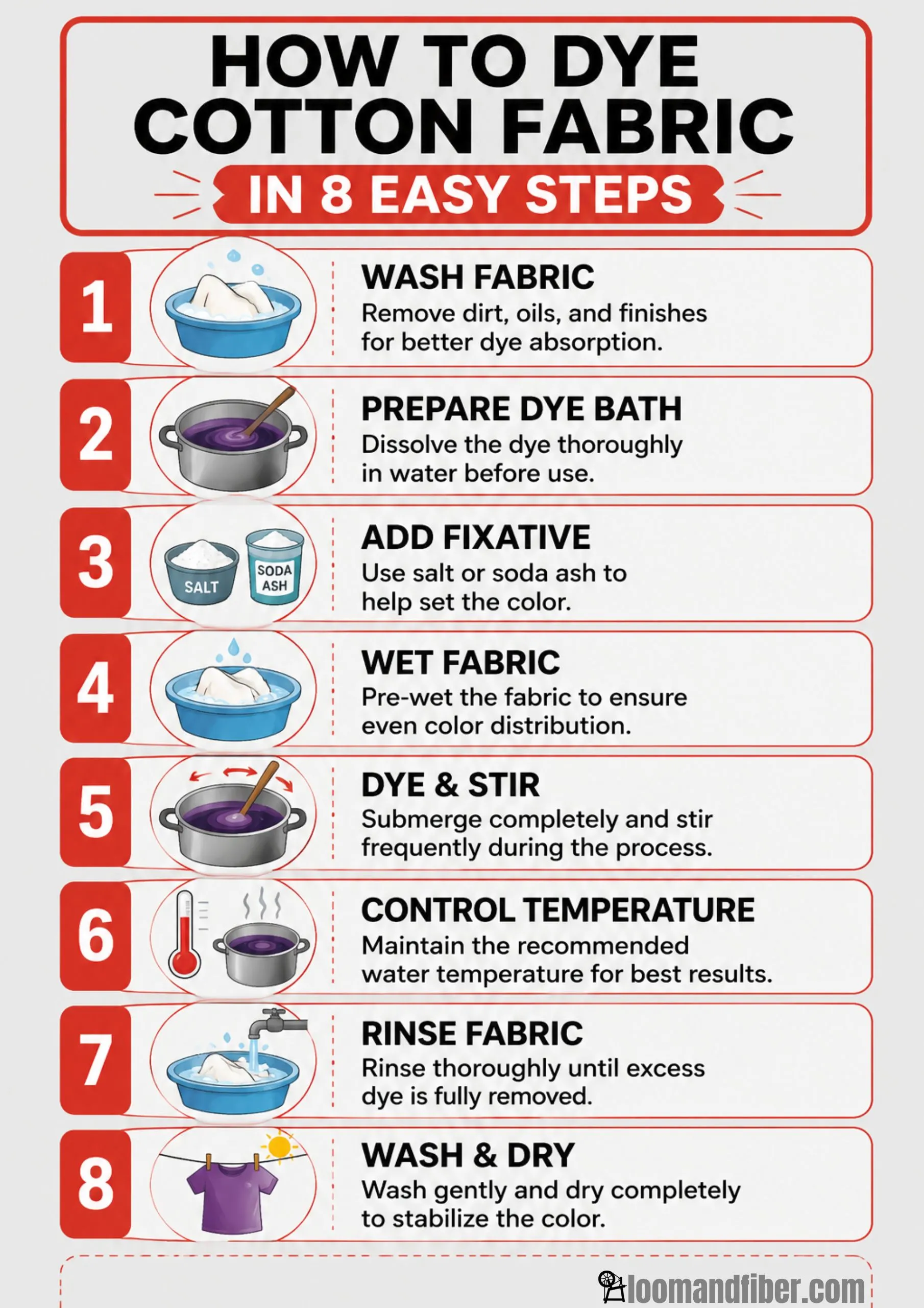 Infographic showing eight steps for dyeing cotton fabric at home