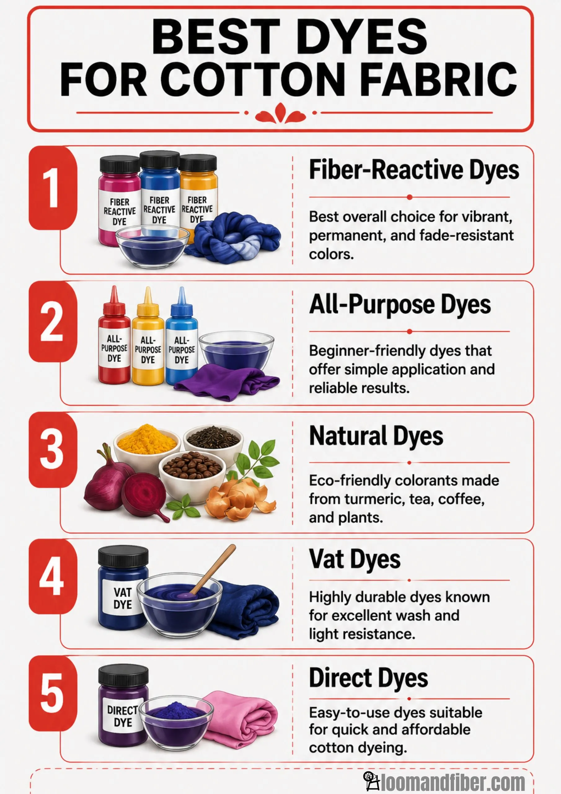 Infographic comparing the best dye types for cotton fabric