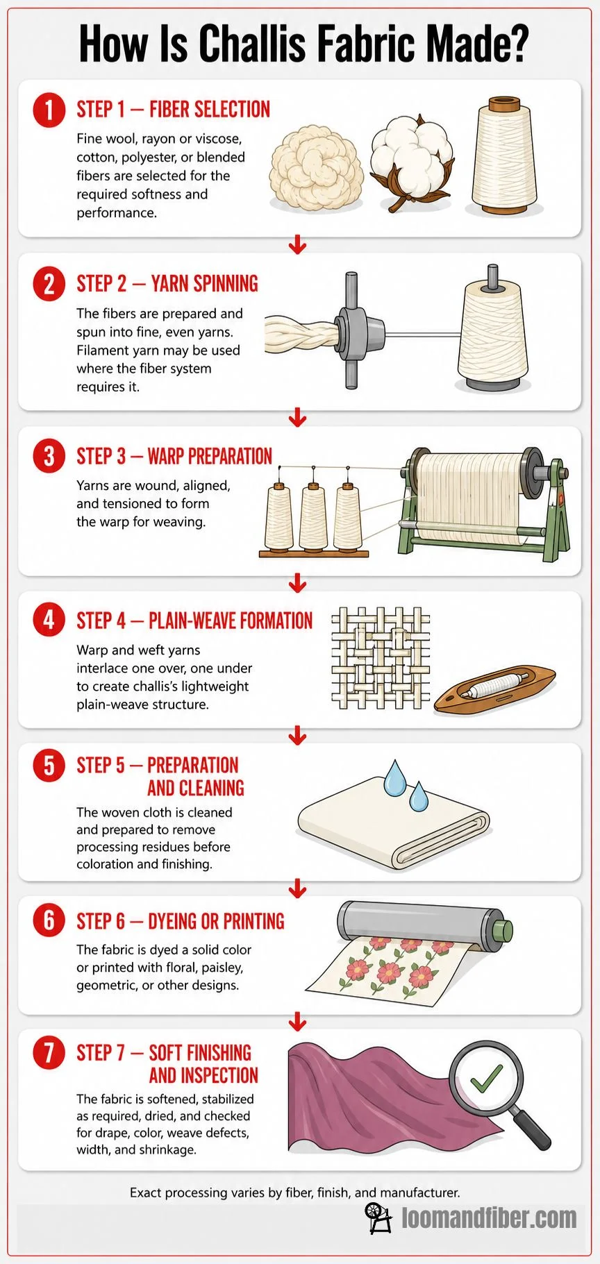Seven-step challis fabric manufacturing process from fiber selection to inspection