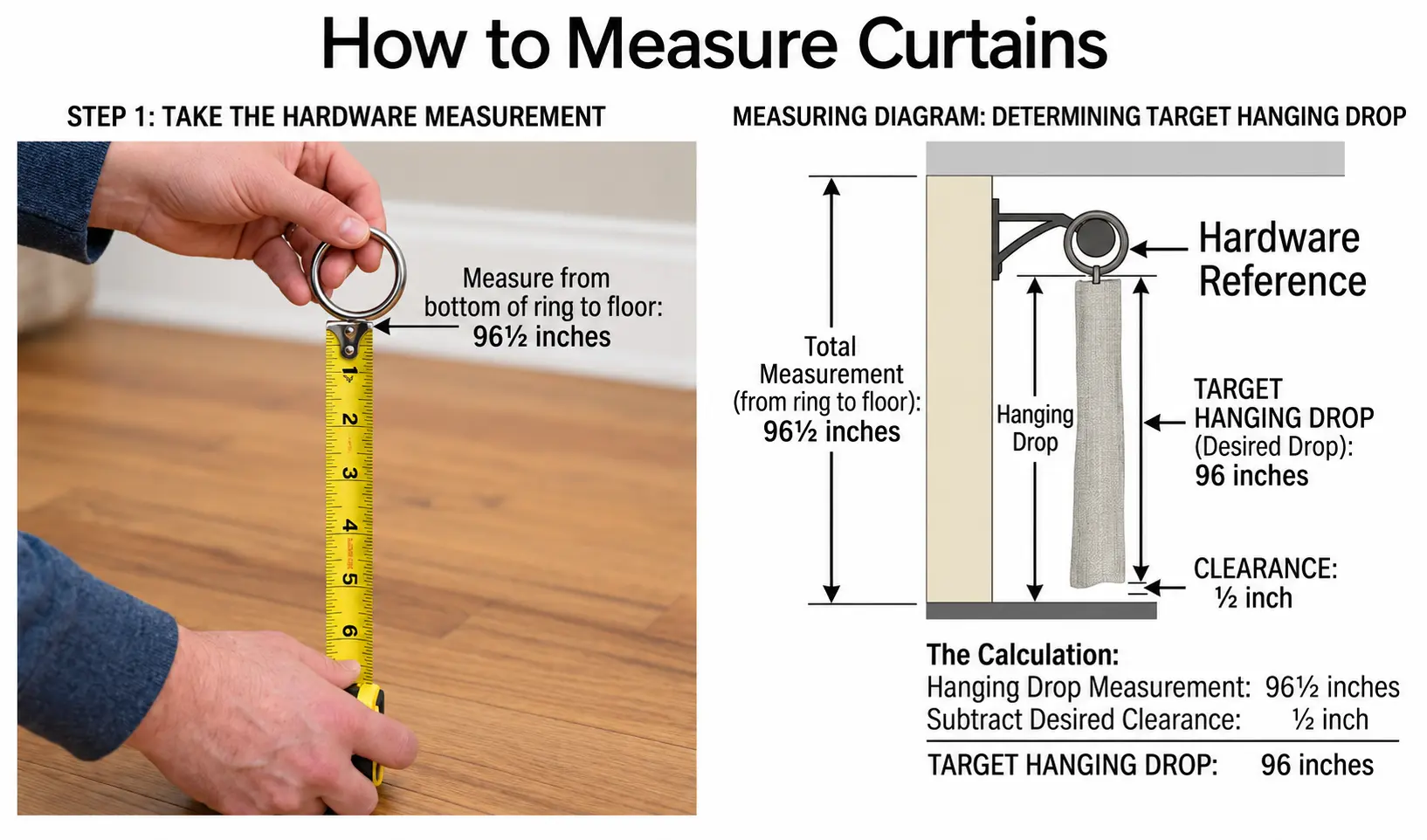 Curtain measuring diagram showing a 96½-inch measurement minus ½-inch clearance for a 96-inch target hanging drop