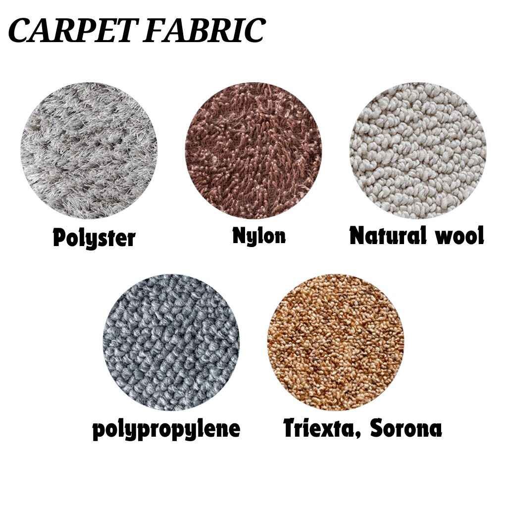 Types of Carpet fabrics.