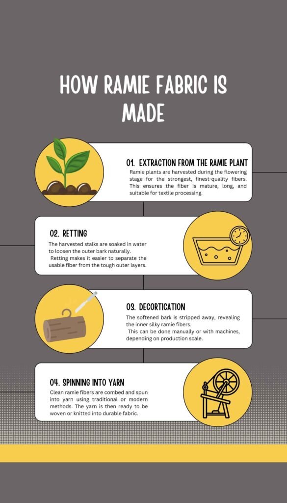 How ramie fabric is made